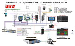 Giải pháp đo lưu lượng dòng chảy tối thiểu dùng cảm biến lưu lượng điện từ hoặc siêu âm