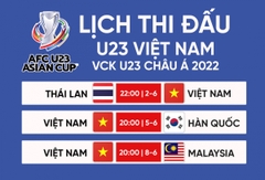 Cho Thuê Máy Chiếu Xem Bóng Đá U23 Châu Á 2022 tại Hà Nội