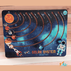 Bảng bận rộn Hệ mặt trời