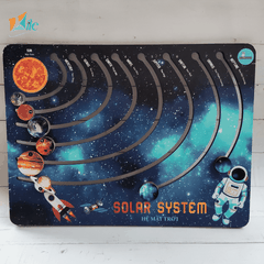 Bảng bận rộn Hệ mặt trời