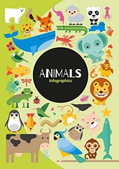 Animals Infographics Animals Infographics