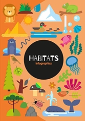 Habitats Infographics Habitats Infographics