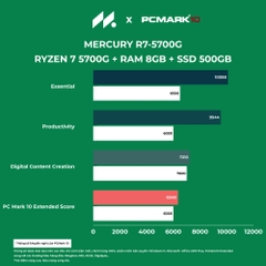 PC ST Văn Phòng R7-5700G (Ryzen 7 5700G, Radeon Graphics, Ram 8GB, SSD 500GB, 500W, Win 11)