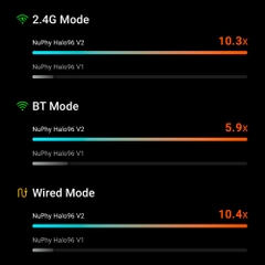 Bàn phím cơ không dây NuPhy Halo96 V2 RGB Hotswap (Nuphy Sw)