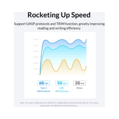 Box ổ cứng 2.5-inch 5Gbps Orico 2577U3-V1-BK