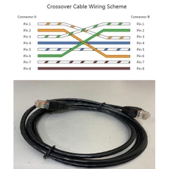 Dây Nhẩy Chuẩn Chéo CAT5E U/UTP Patch Cord Crossover Cable Ethernet 4PR 24AWG Black Length 1.5M