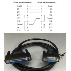 Cáp Nối Tiếp Null Modem Cable RS232 DB25 Female to DB9 Female 1.8M For Thiết Bị Điều Khiển DEIF RMC Với Máy Tinh