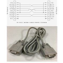 Cáp Kết Nối Cổng Com RS232 Null Modem Cable Wiring Diagram DB9 Female to DB9 Female PVC Grey Length 1.8M