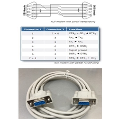 Cáp Kết Nối RS232 Communication Cable Crossover Serial DB9 Female to DB9 Female Grey Length 1.5M