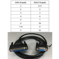 Cáp Kết Nối Truyền Dữ Liệu Và Nhận Giữa Máy Tính Và Thiết Bị Ngoại Vi RS232 DB9 Female to DB25 Female Null Modem Serial Cable HOTRON E246588 Black Length 1.5M