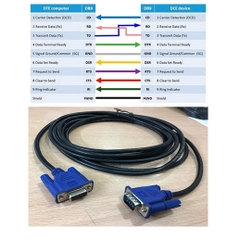 Cáp RS232 Chất Lượng Cao Simple Null-Modem Cable Without Handshaking Serial Cable DB9 Cable Male to Female Black Length 3M