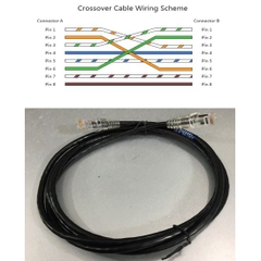 Dây Nhẩy Chuẩn Chéo Commscope AMP CAT5E U/UTP Patch Cord Crossover Cable 4PR 24AWG Black Length 1.5M