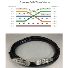 Dây Nhẩy Chuẩn Chéo Commscope AMP CAT5E U/UTP Patch Cord Crossover Cable 4PR 24AWG Black Length 1M
