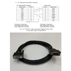 Cáp Điều Khiển AX-RS232C-9P 7Ft Dài 2M RS-232C Interface Cable DB9 Male to Female For CKD ABSODEX AX MU Series Servo Driver to Computer/HMI
