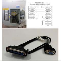 Cáp RS232 Dài 1.8M (6ft) Kết Nối Máy Tính Và Truyền Dữ Liệu Qua Máy Tiện CNC Bằng Phần Mềm Cimco Edit For CNC Machine Fanuc, Okuma, Mitsubishi, Brother