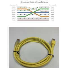 Dây Nhẩy Chuẩn Chéo Cisco LOROM 72-1482-01 CAT5E UTP Patch Cord Ethernet 10/100/1000 Crossover Cable 4PR 24AWG RJ45 to RJ45 Colour Yellow Length 1.8M