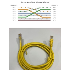 Dây Nhẩy Chuẩn Chéo CAT5E UTP Patch Cord Ethernet 10/100/1000 Crossover Cable 4PR 24AWG RJ45 to RJ45 Colour Yellow Length 2M