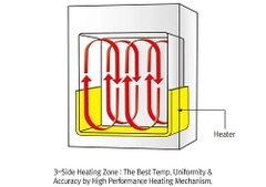 TỦ ẤM ĐỐI LƯU TỰ NHIÊN 32 LÍT, Model: ThermoStable SIG-32, Hãng: DAIHAN Scientific/Hàn Quốc