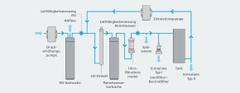 Máy lọc nước siêu sạch, Model: OmniaTap 12, Hãng: Stakpure / Đức