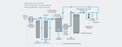 Máy lọc nước siêu sạch 40L/h, Model: OmniaLabDS40, Hãng: Stakpure/Đức