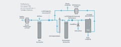 Máy lọc nước siêu sạch 40L/h, Model: OmniaLabUP40, Hãng: Stakpure/Đức