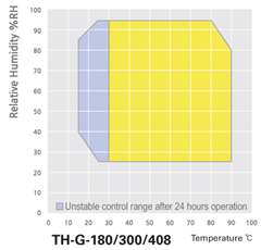 Tủ nhiệt độ và độ ẩm loại TH-G-1000, Hãng JeioTech/Hàn Quốc