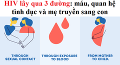 HIV lây theo những con đường nào?