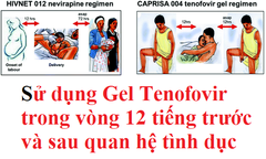 Gel Tenofovir đạt giải thưởng VinFuture là gì?