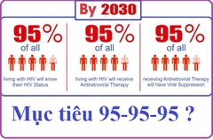 Mục tiêu 95-95-95 mới nhất trong kiểm soát HIV