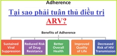 Tại sao phải tuân thủ điều trị ARV?