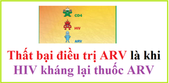 Thất bại điều trị ARV là gì? Cách xử trí?