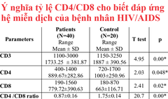 Ý nghĩa tỷ lệ CD4/CD8 trong chẩn đoán và điều trị HIV?