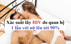 Xác suất lây HIV do quan hệ 1 lần với nữ là bao nhiêu