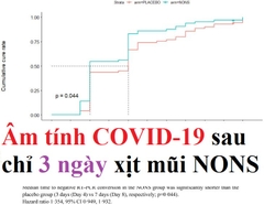 Âm tính nhanh với COVID-19 chỉ sau 3 ngày