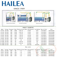 Máy lạnh chiller Hailea HC 1000A