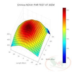 Đèn led Chihiros NOVA 1 Marine Coral Light