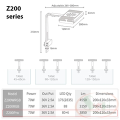 Đèn led Week RGB-UV Pro Z series Z200, Z400