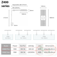 Đèn led Week RGB-UV Pro Z series Z200, Z400