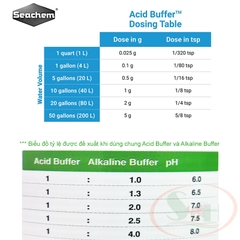 Giảm pH Seachem Acid Buffer