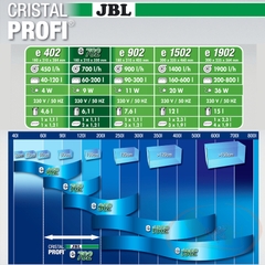 JBL CristalProfi Greenline Filter