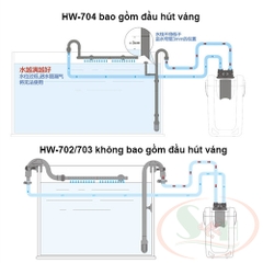 Lọc thùng Sunsun HW 702A, 702B, 703A, 703B, 704A, 704B