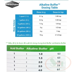 Tăng pH Seachem Alkaline Buffer