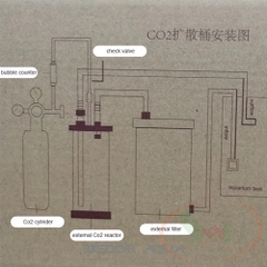 Trộn co2 Plant Care gắn ngoài