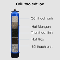 Lọc Nước Đầu Nguồn T114