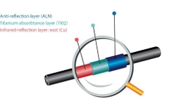 Máy nước nóng năng lượng mặt trời Ferroli 160L, 180L, 200L