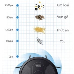 Robot hút bụi lau nhà Rapido Hecquyn 1