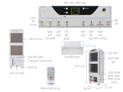 Quạt điều hòa không khí Sunhouse SHD7756