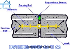 Băng Cản Nước Sika Waterbar O15