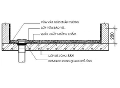 MASTERSEAL 540 – Chống Thấm Gốc Xi Măng