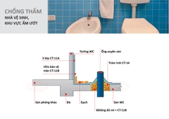 KOVA CT 11A GOLD – Chất Chống Thấm Xi Măng Bê Tông